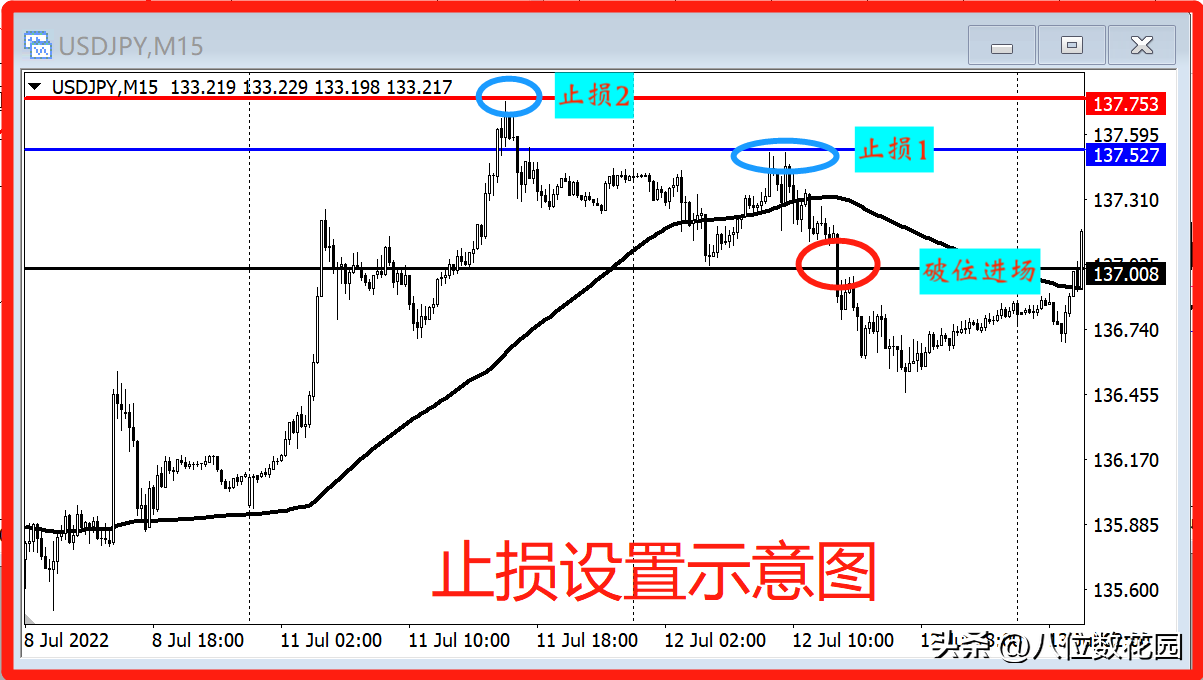 如何从0到1组建一套交易系统?