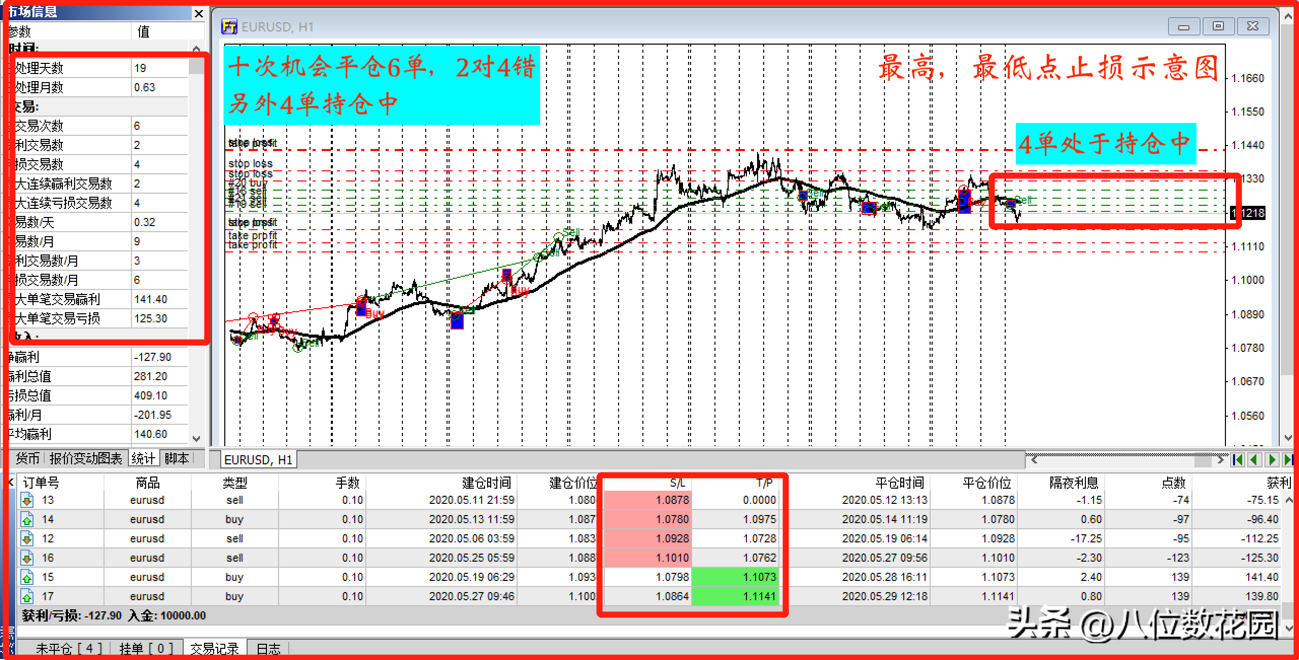 如何从0到1组建一套交易系统?