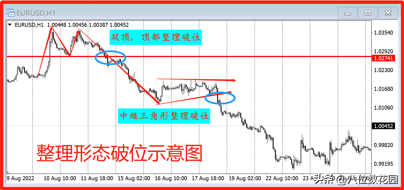 详解破位进场回调进场见位进场
