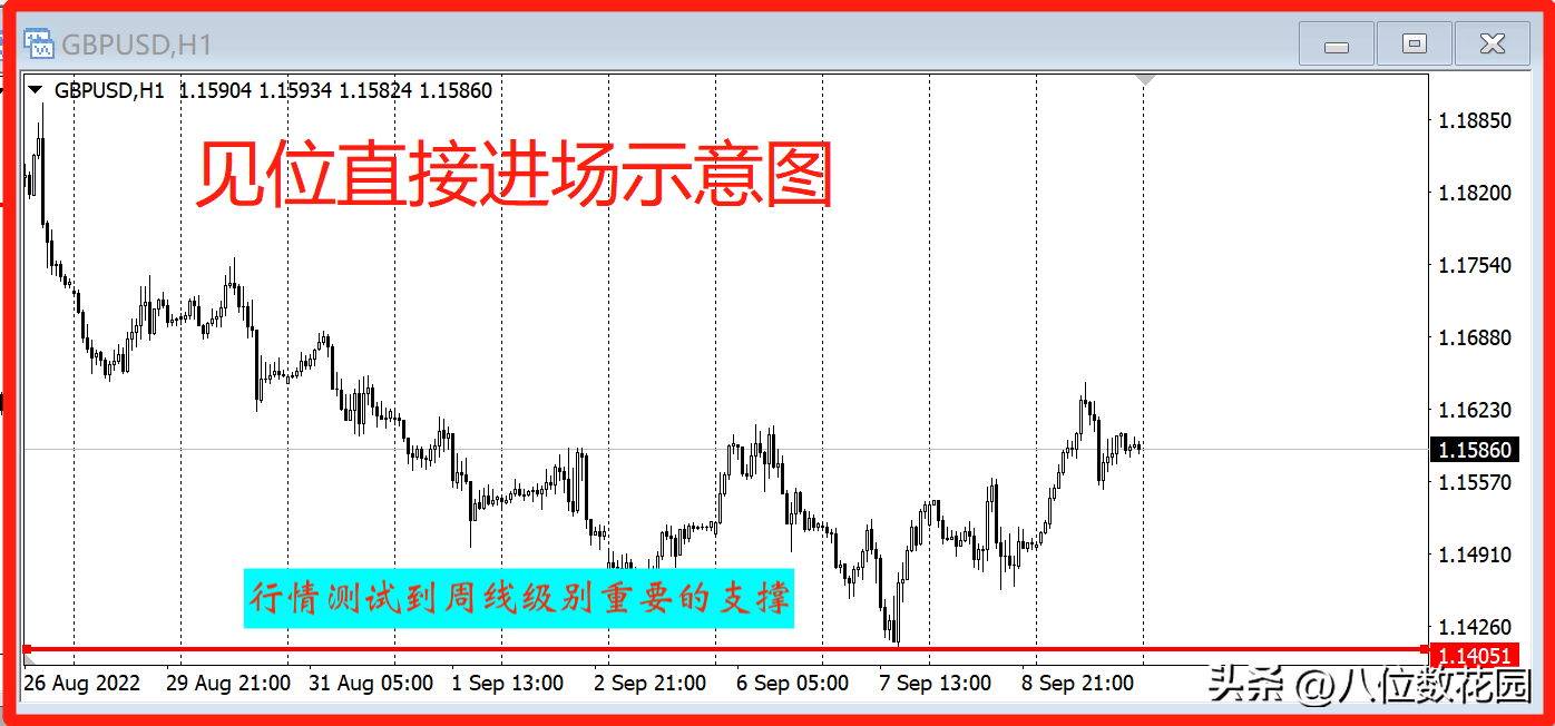 详解破位进场回调进场见位进场