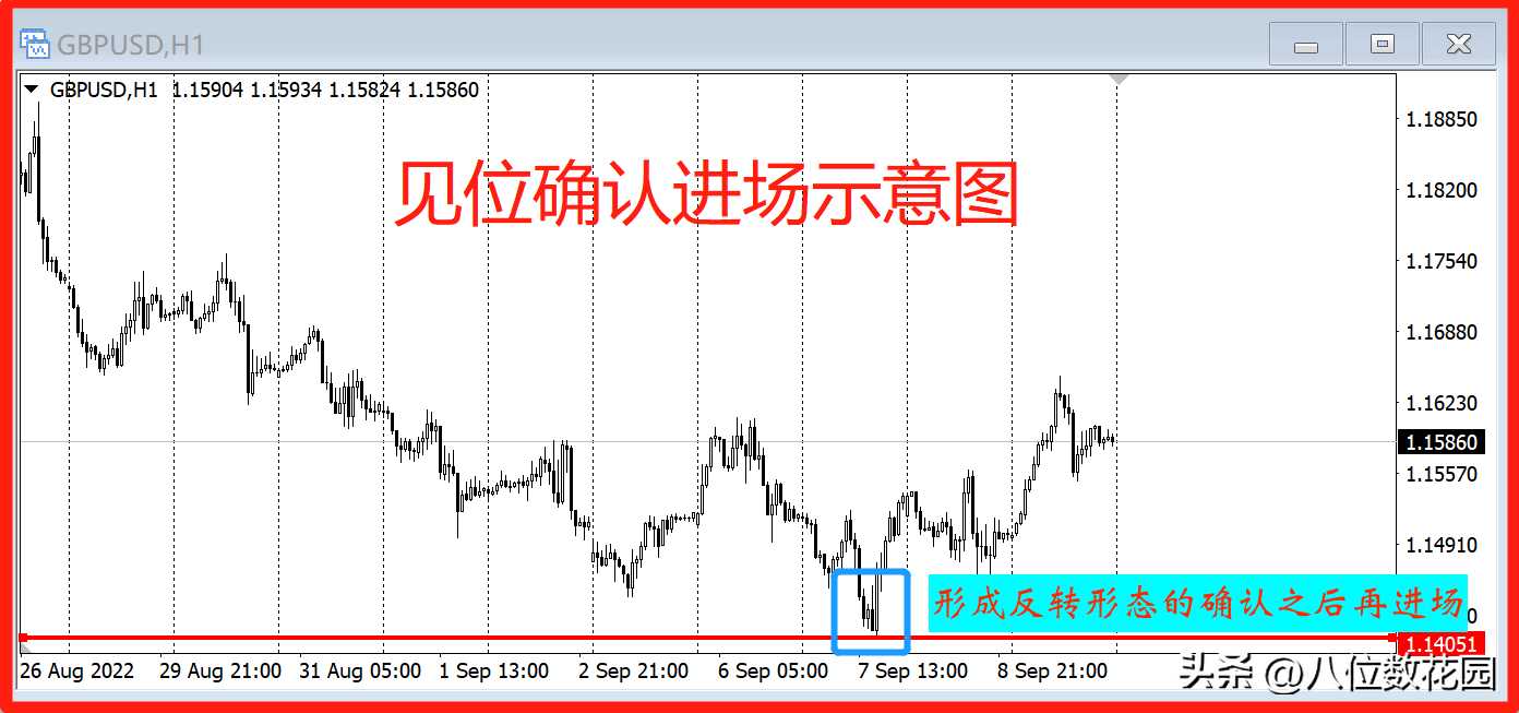 详解破位进场回调进场见位进场