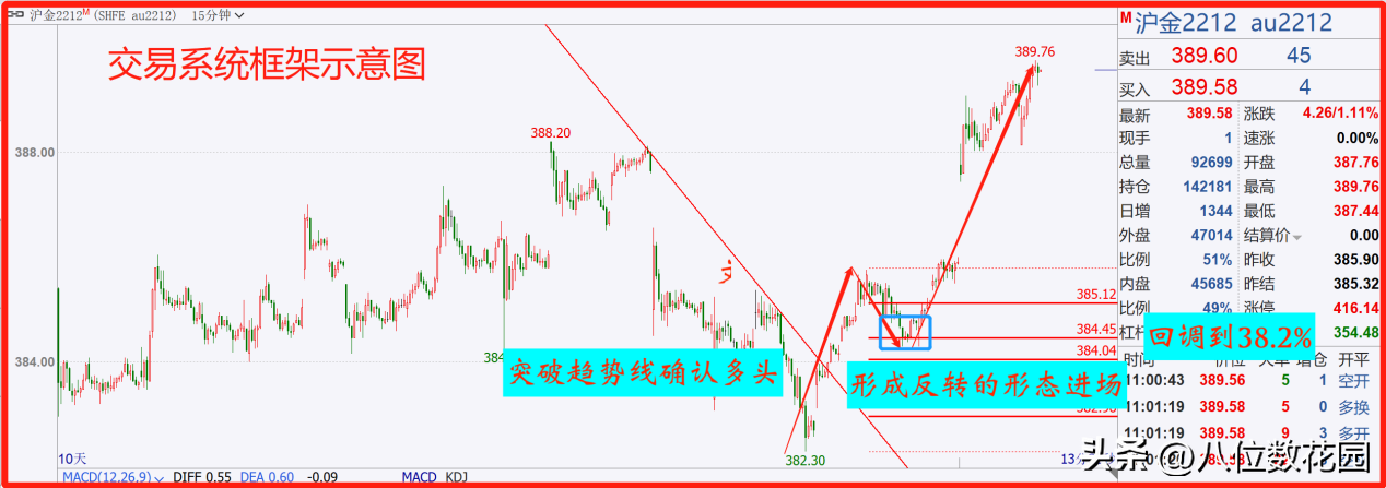 关于技术指标的12个问题