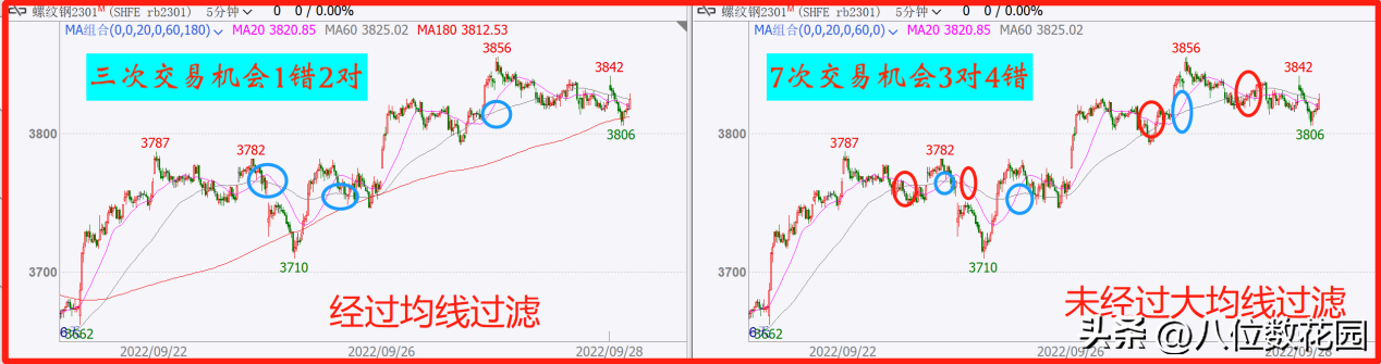 关于技术指标的12个问题