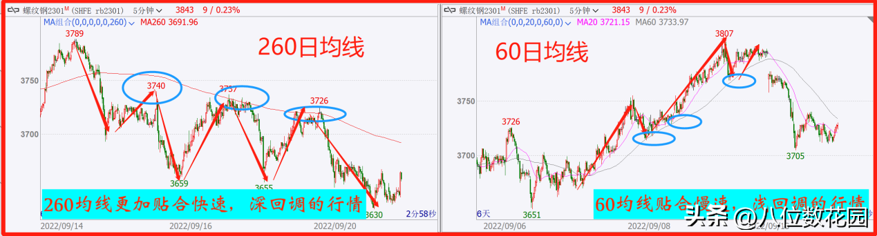关于技术指标的12个问题