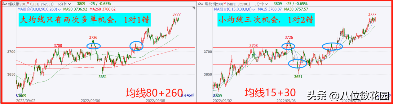 关于技术指标的12个问题