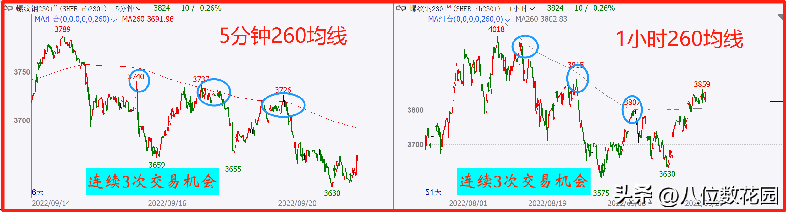 关于技术指标的12个问题