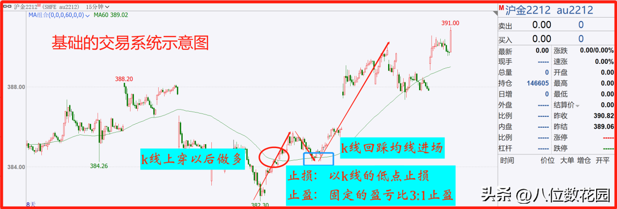 关于交易系统的11个问题