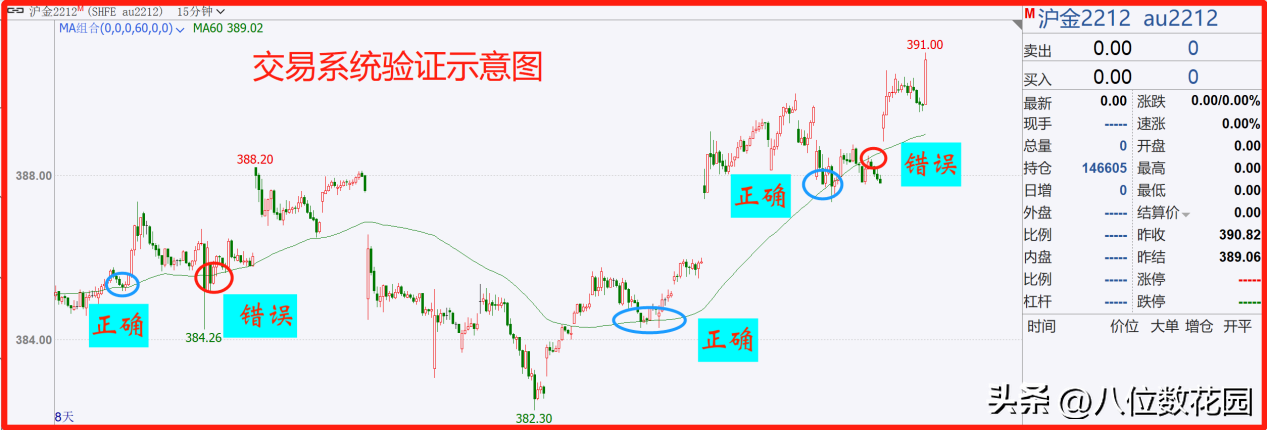 关于交易系统的11个问题