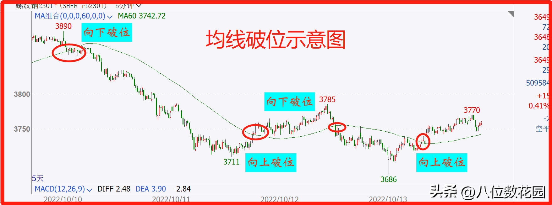 超细实操讲解破位交易的10种方法