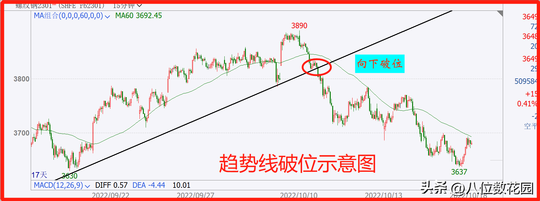 超细实操讲解破位交易的10种方法