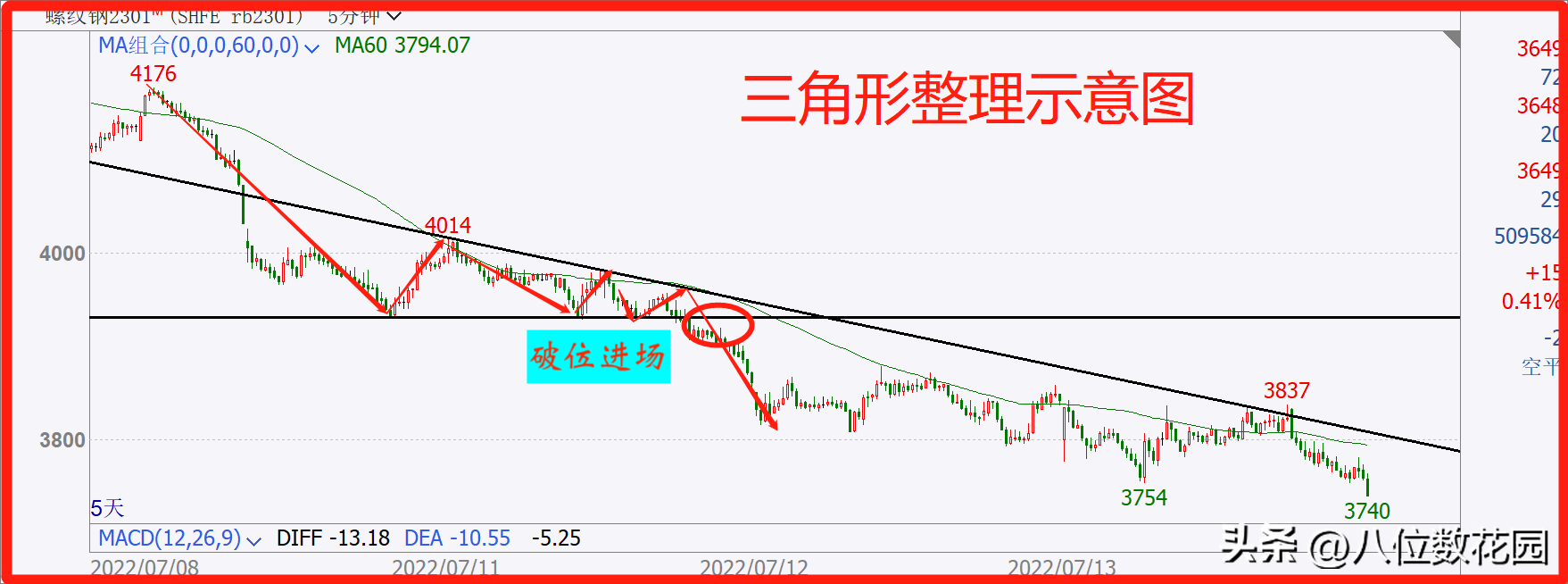 超细实操讲解破位交易的10种方法