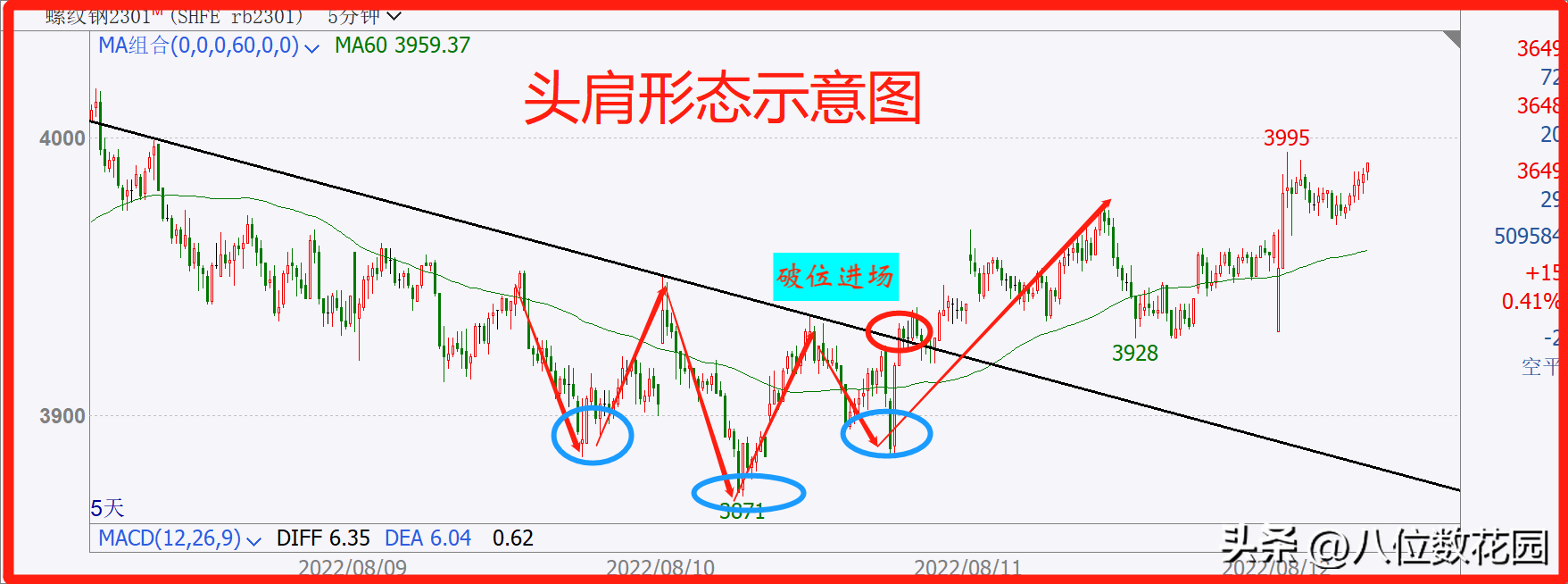 超细实操讲解破位交易的10种方法