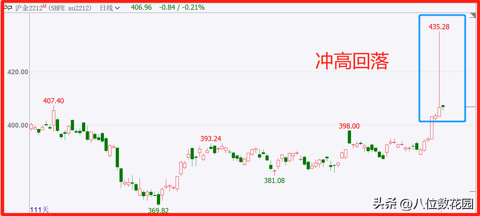 30个交易中的专业术语行业黑话