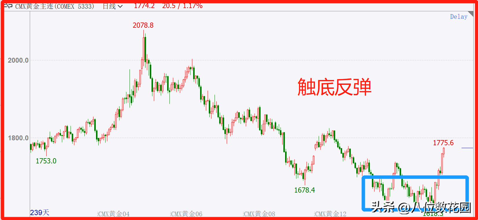 30个交易中的专业术语行业黑话
