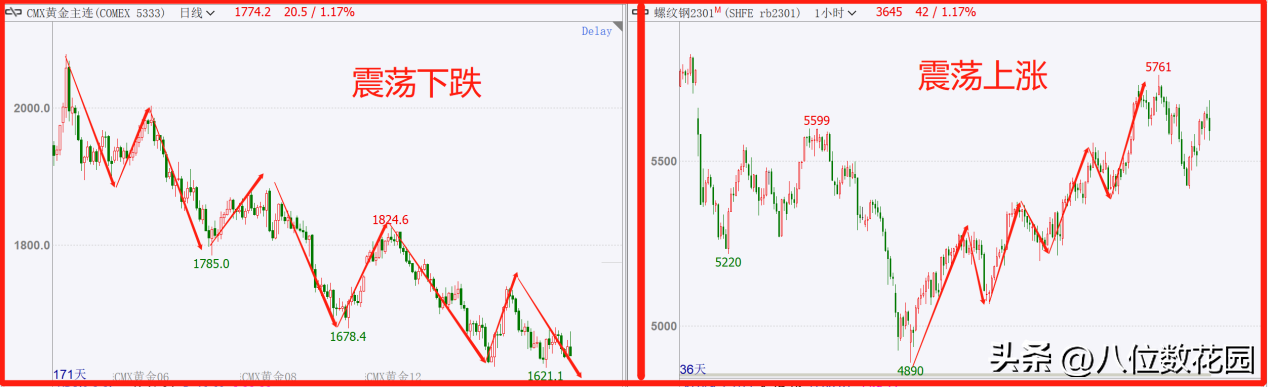 30个交易中的专业术语行业黑话