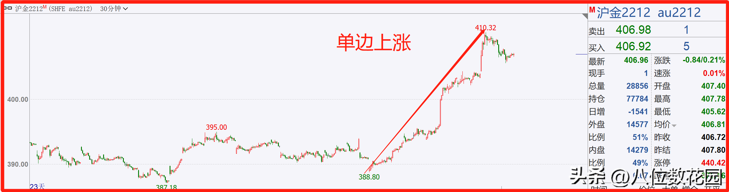 30个交易中的专业术语行业黑话