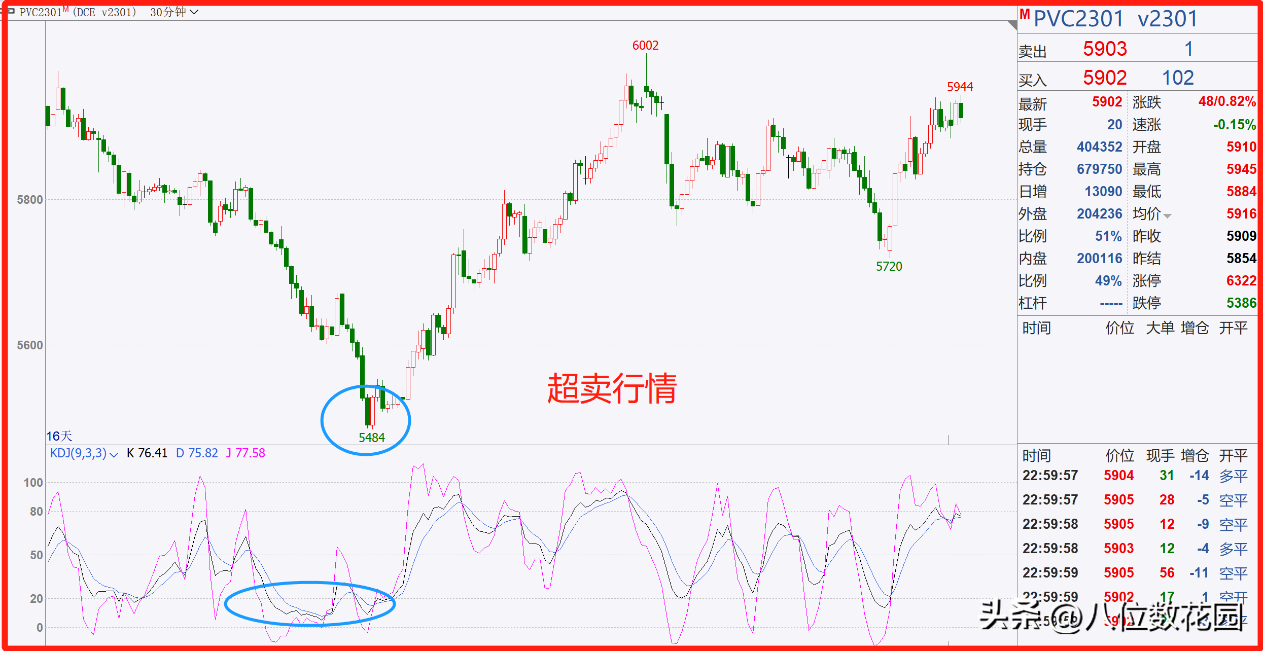 30个交易中的专业术语行业黑话