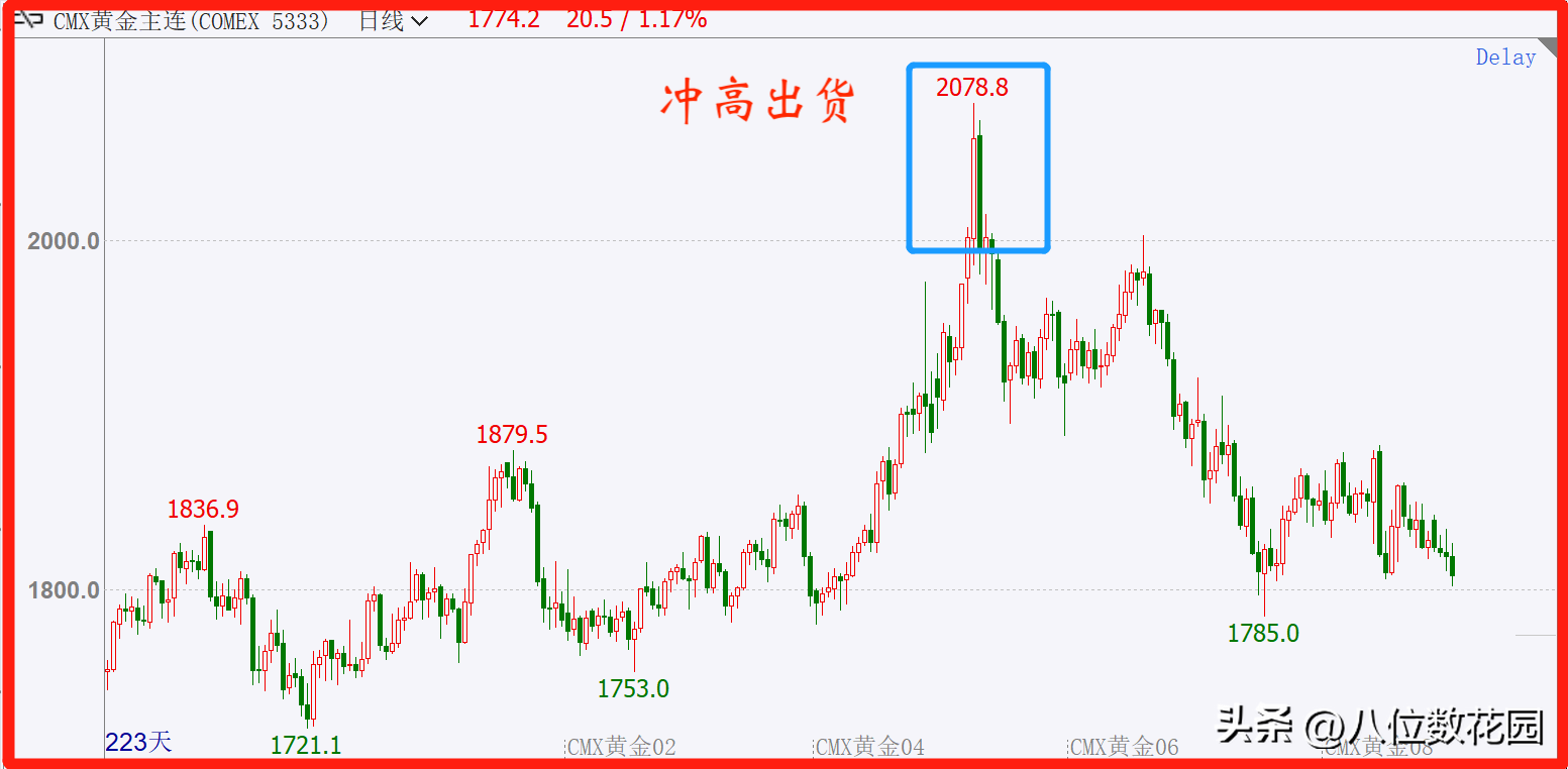 30个交易中的专业术语行业黑话
