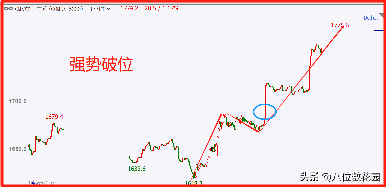 30个交易中的专业术语行业黑话