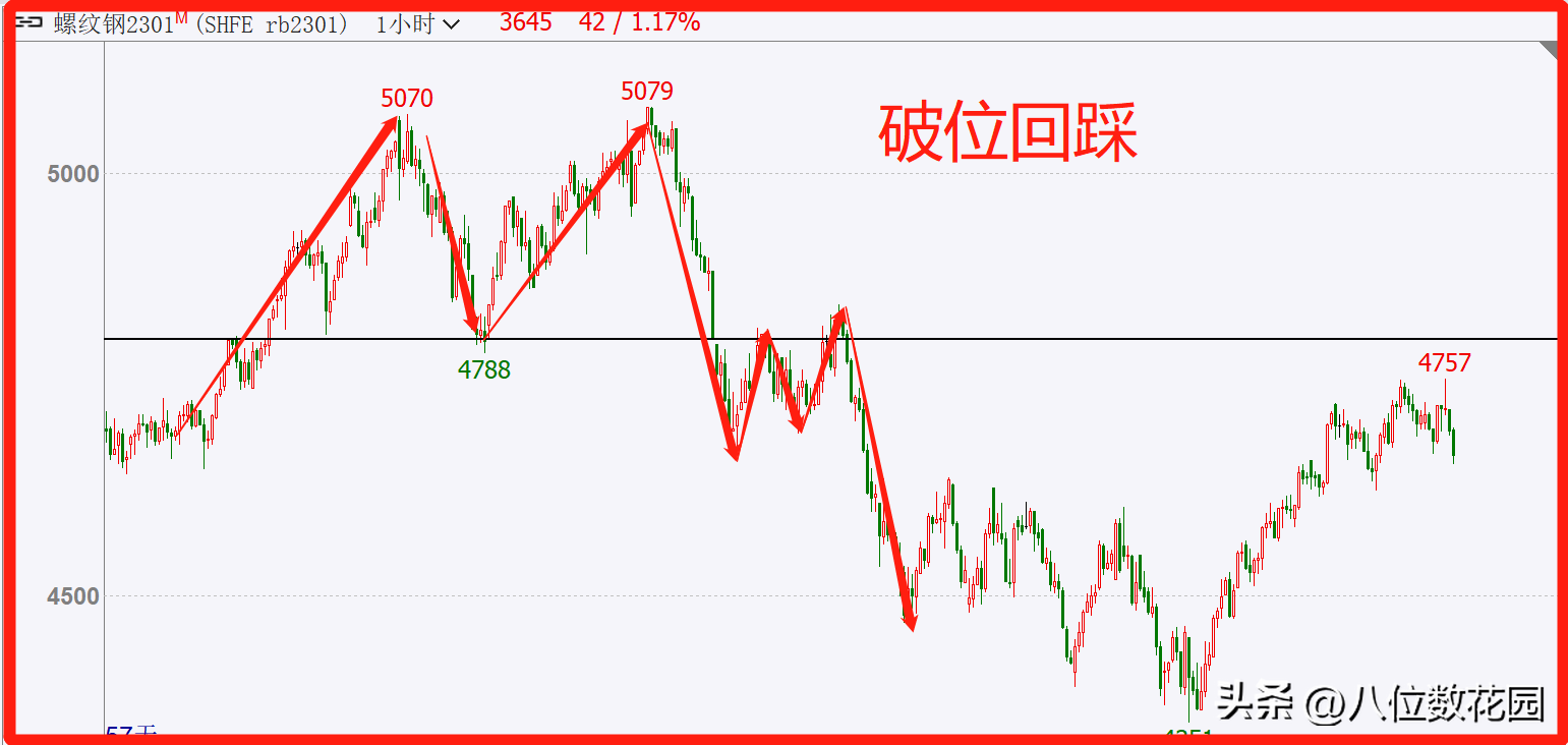 30个交易中的专业术语行业黑话