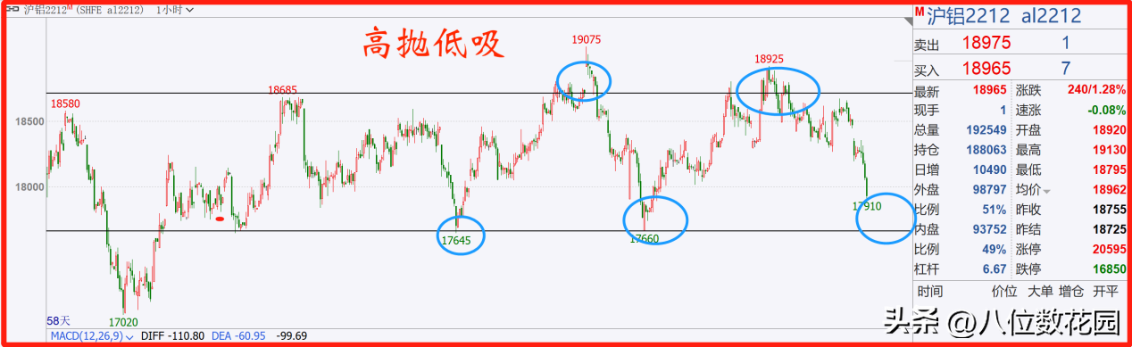 30个交易中的专业术语行业黑话