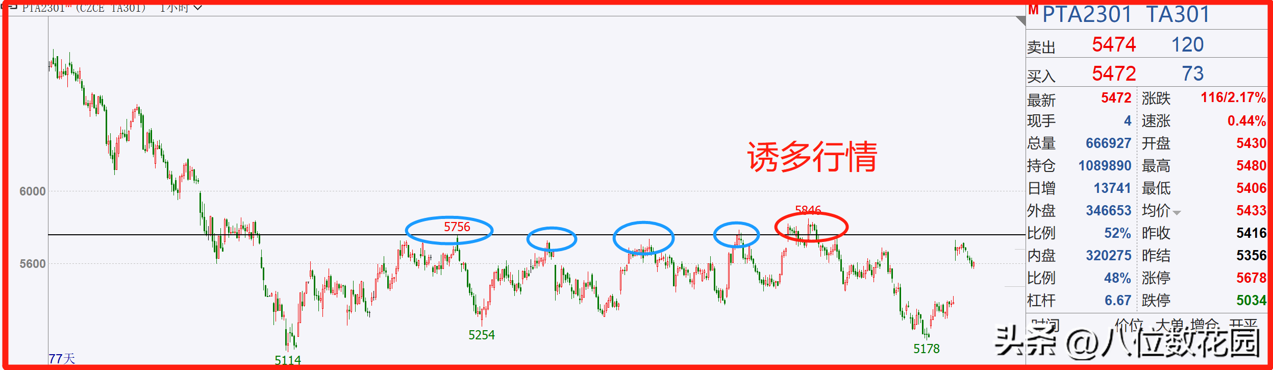 30个交易中的专业术语行业黑话