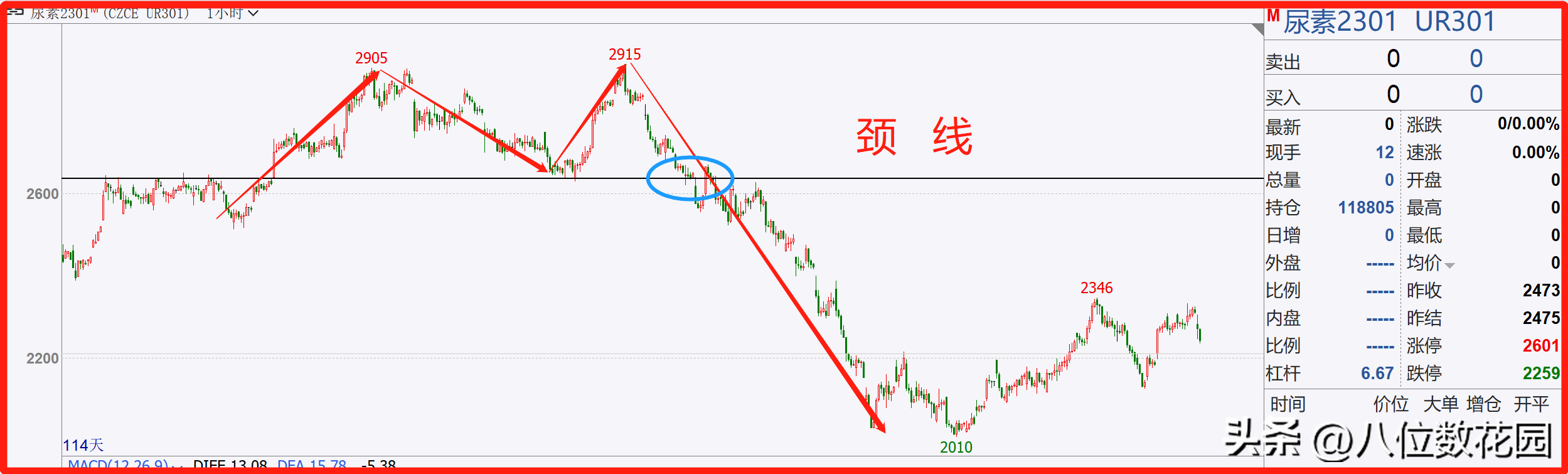30个交易中的专业术语行业黑话