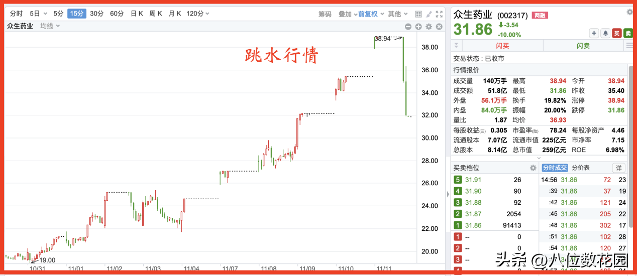 30个交易中的专业术语行业黑话