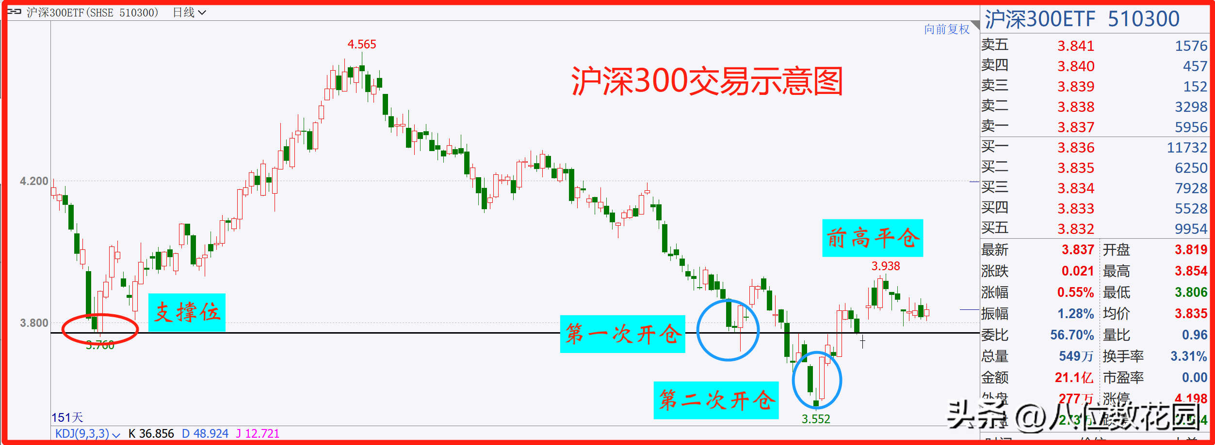 9个帮助你实现盈利的操作细节