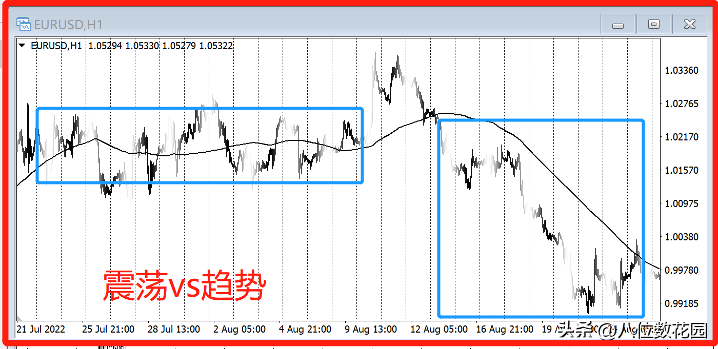 盈利的交易系统必须简单吗?