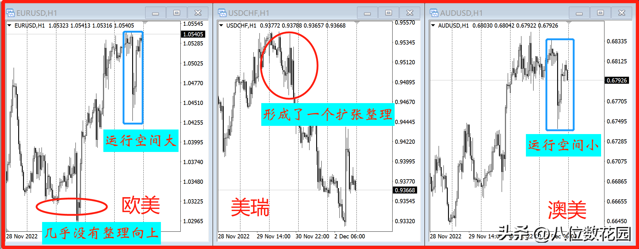 我凭什么能盈利？