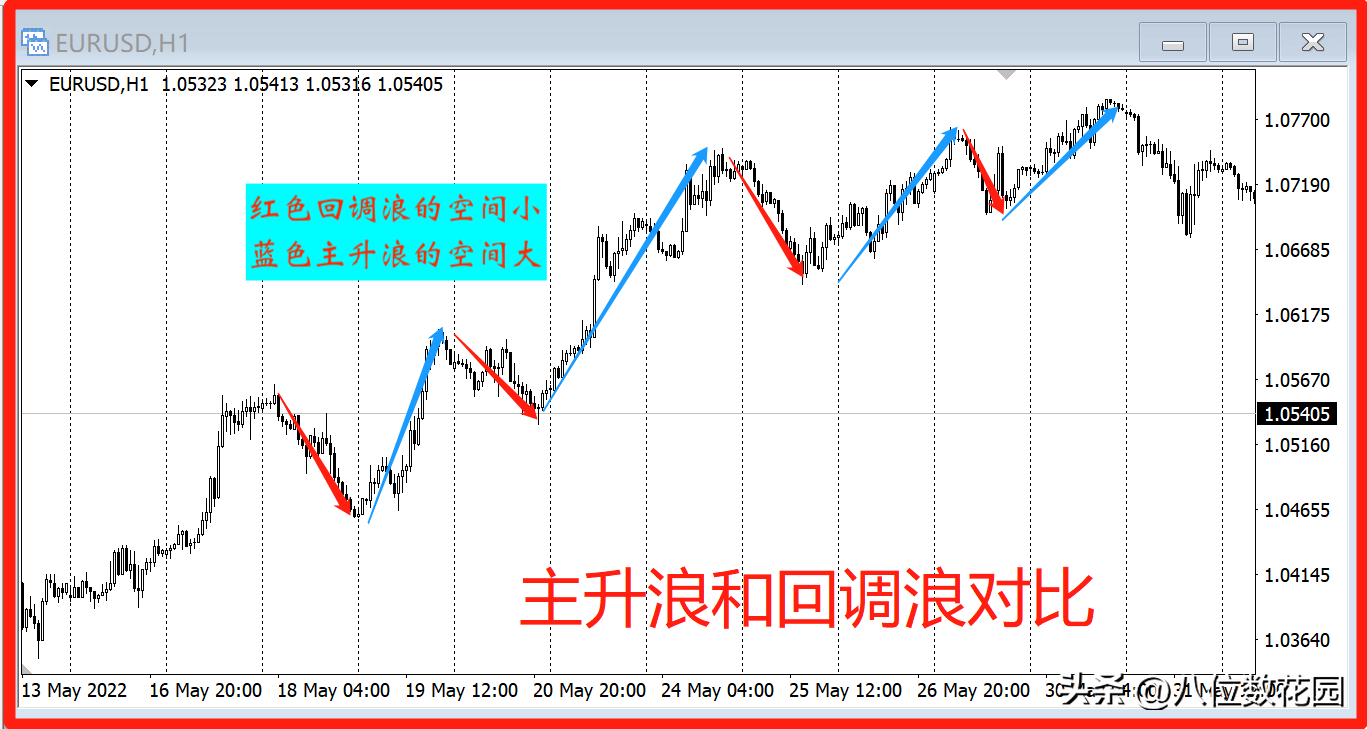 我凭什么能盈利?