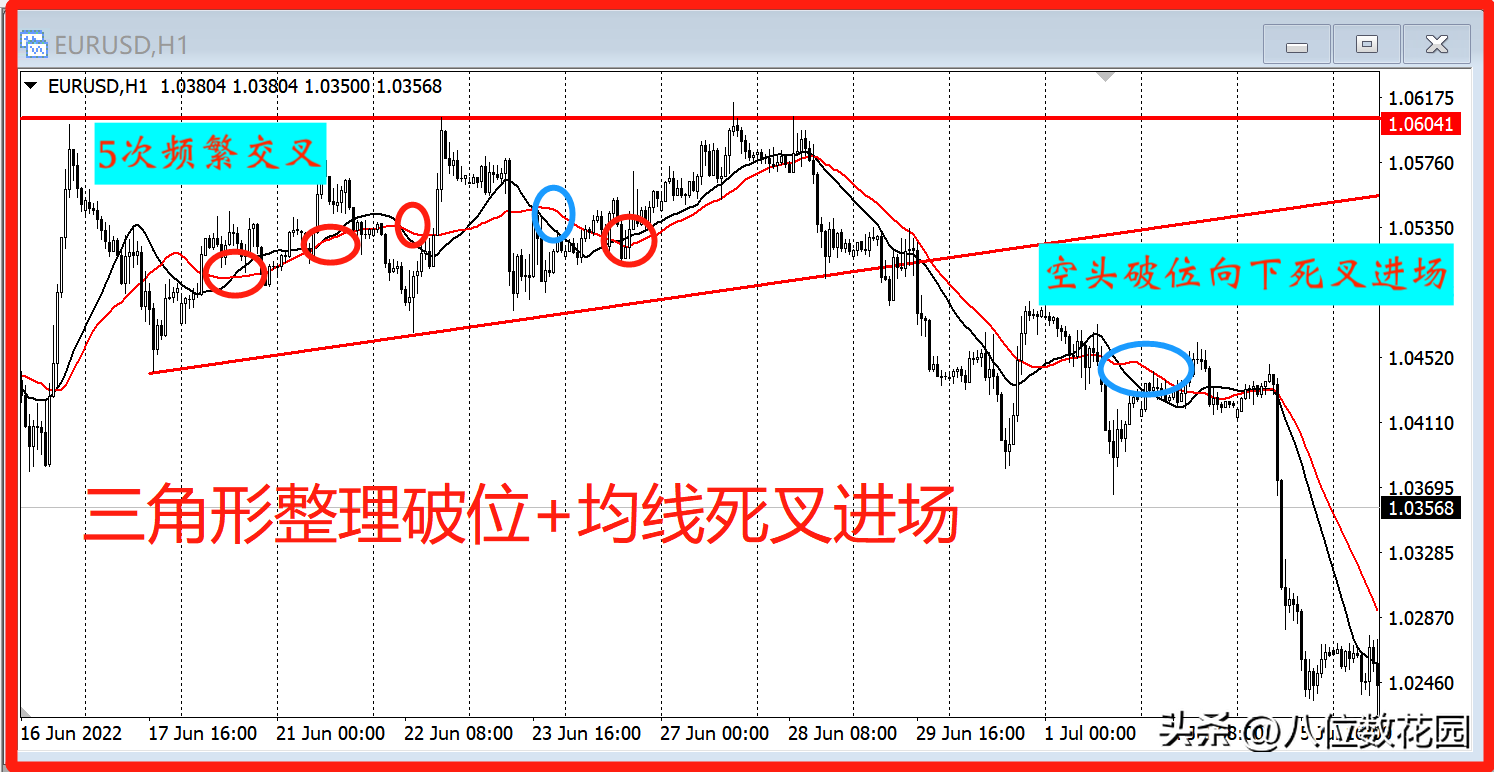 如何解决均线交易中难以有效处理趋势盘整转换的问题?