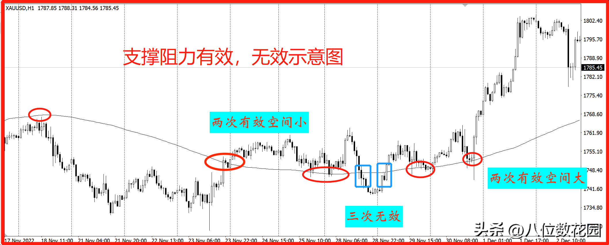 趋势交易以支撑阻力为核心的系统一直亏损求解惑?