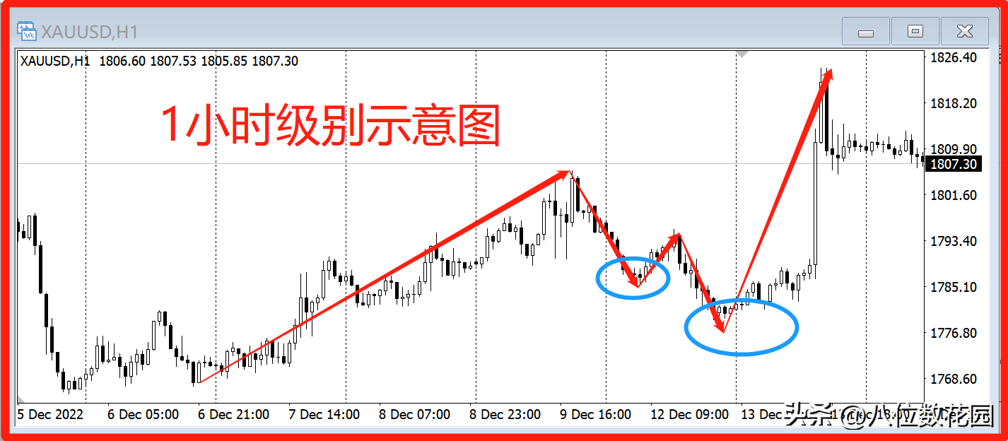 买点在交易体系中占多大权重？如何确认买点？