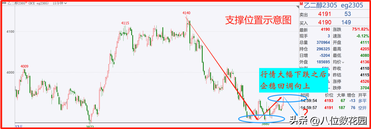 核心支撑压力位置有效的根本原因