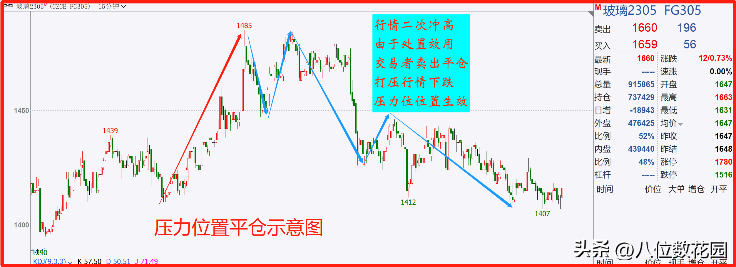 核心支撑压力位置有效的根本原因
