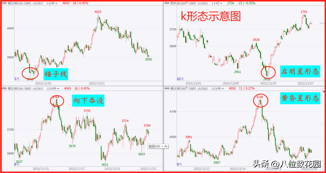 K线交易中如何判断趋势？