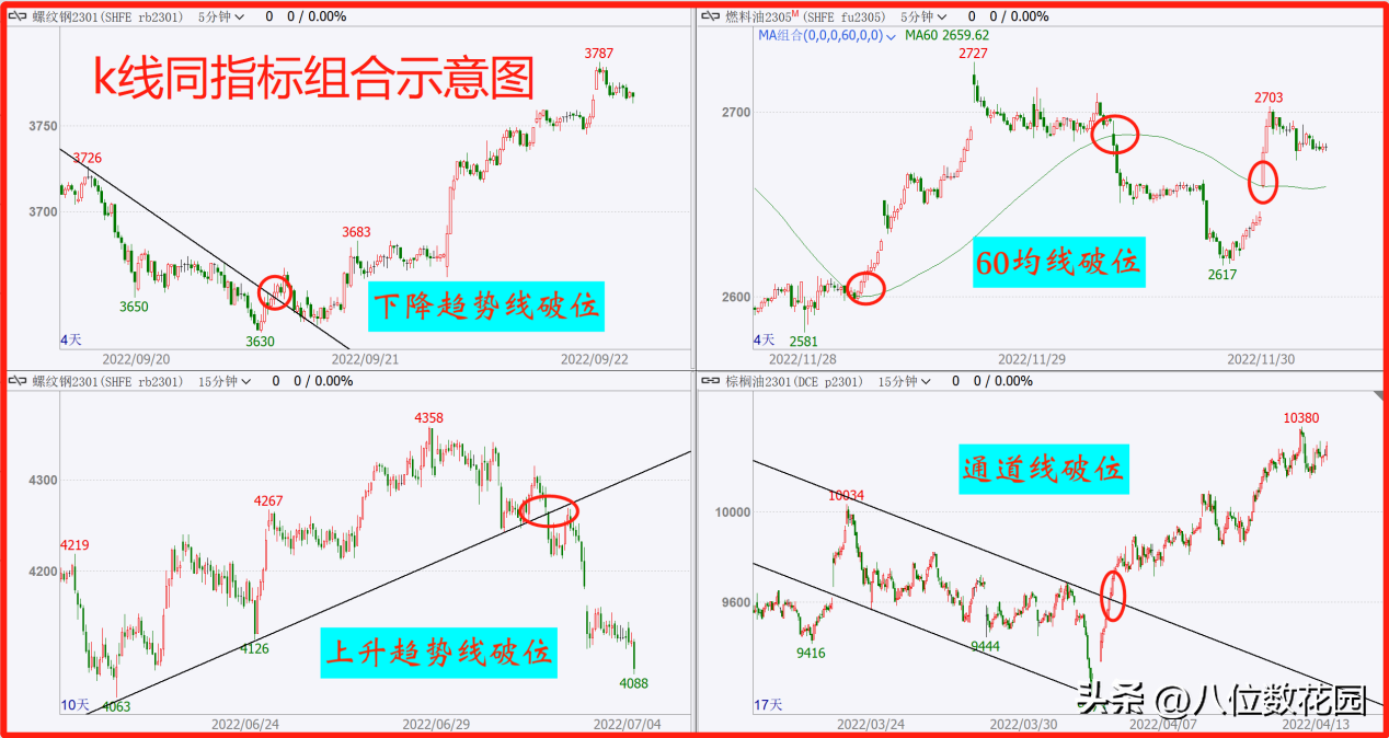K线交易中如何判断趋势?