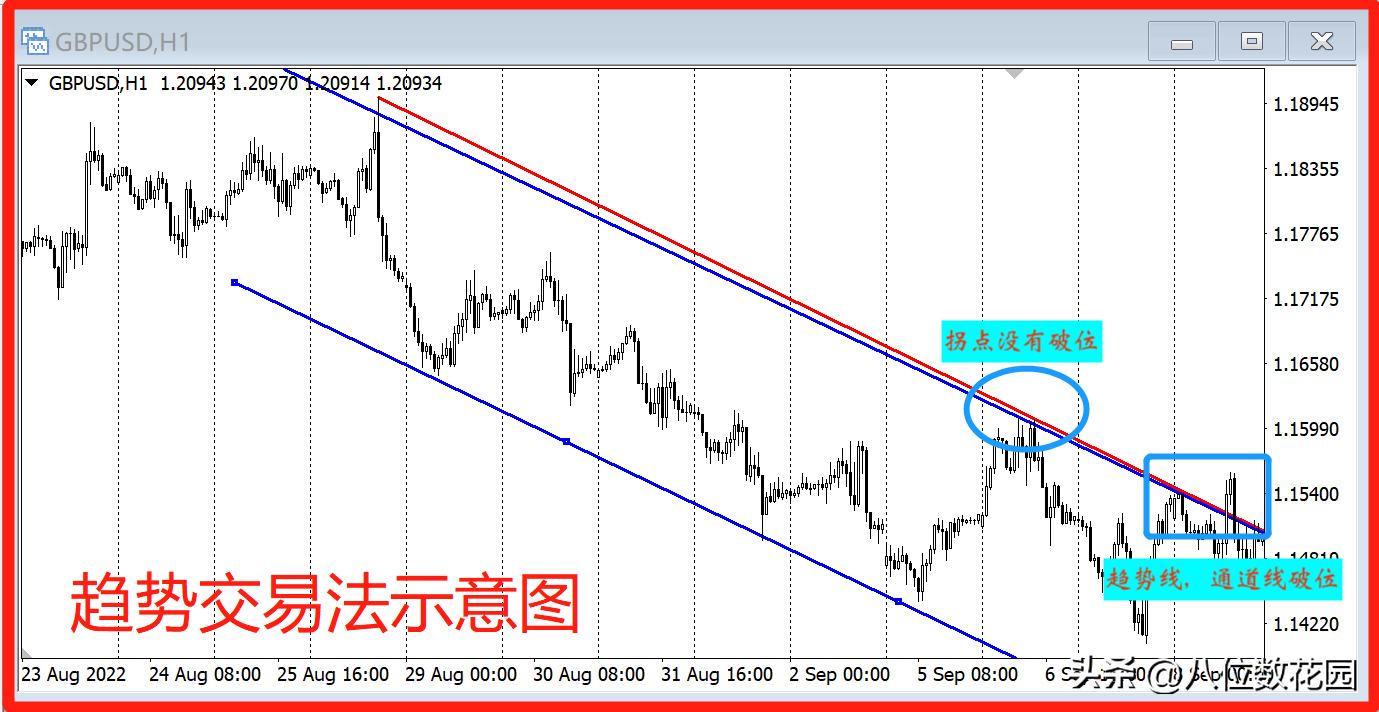 这6种行情我一定不会做