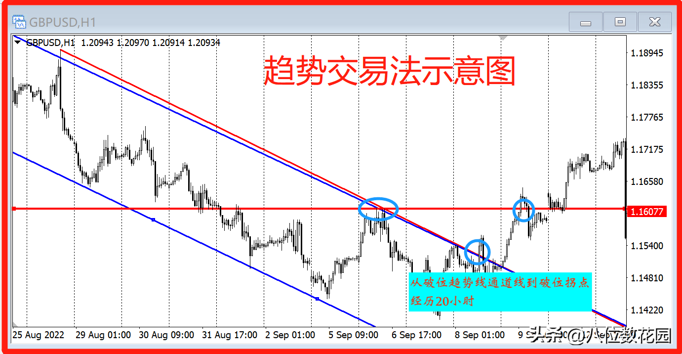 这6种行情我一定不会做