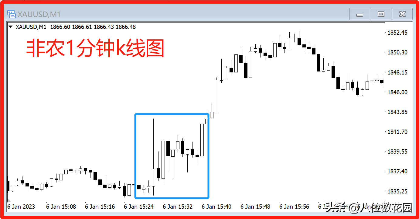 这6种行情我一定不会做