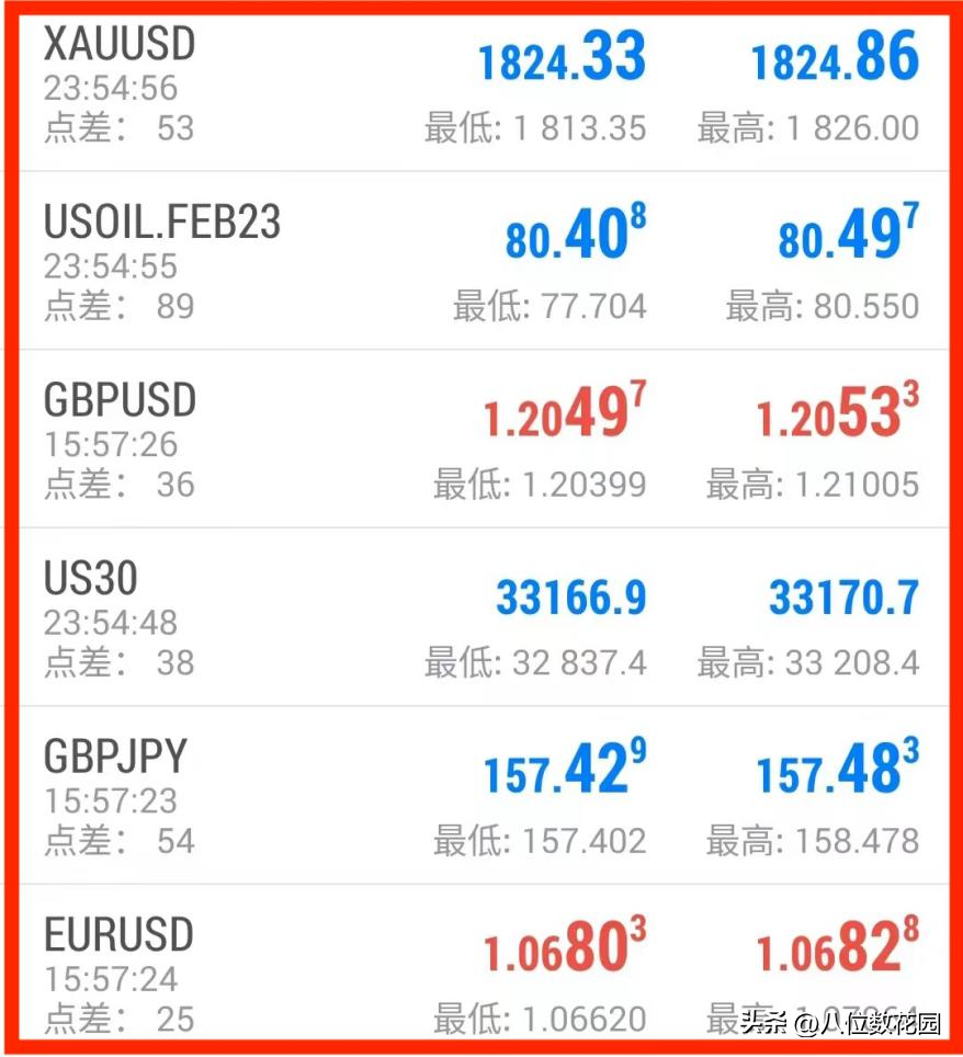这6种行情我一定不会做