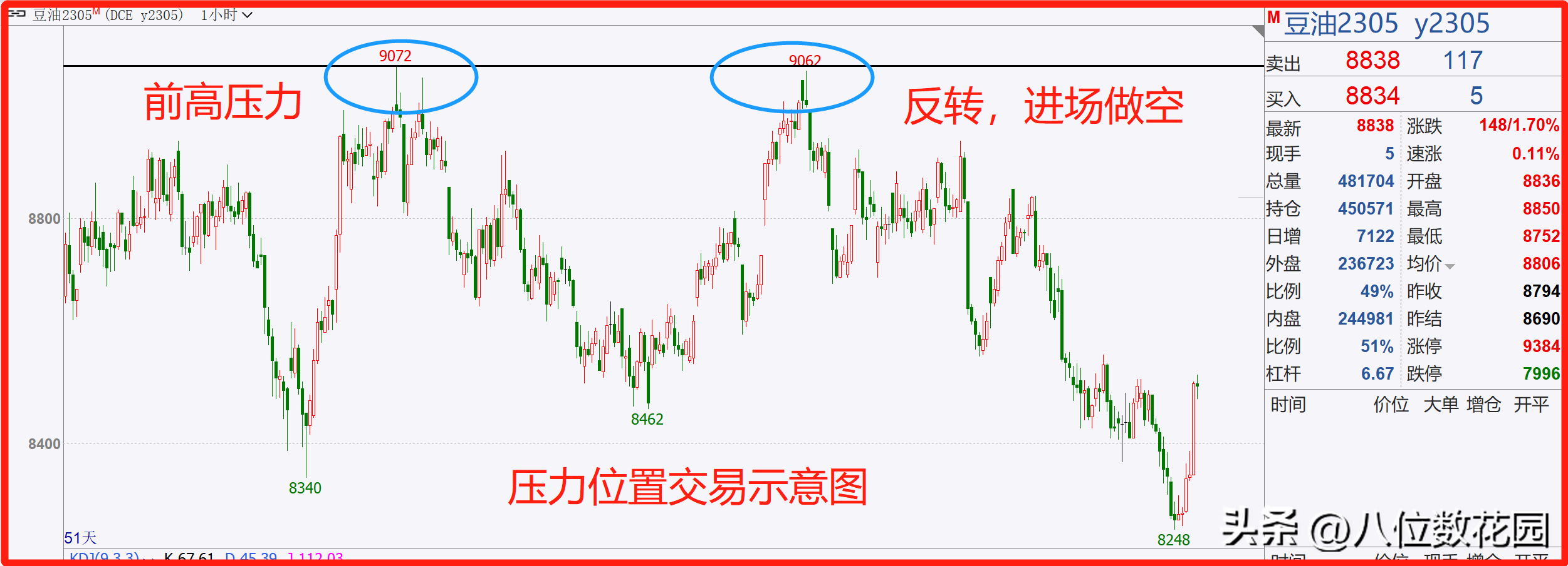 在交易中上涨多了就想做空结果亏损怎么才能继续做多赚钱?