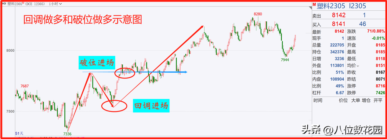 在交易中上涨多了就想做空结果亏损怎么才能继续做多赚钱?