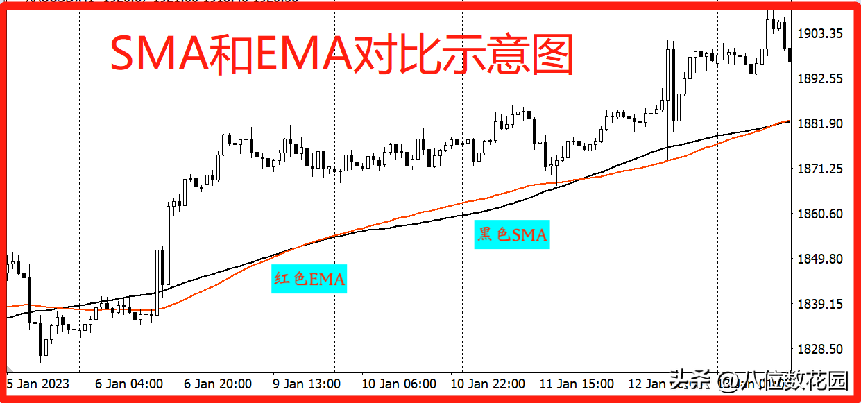6000字干货最好上手的3种指标用法