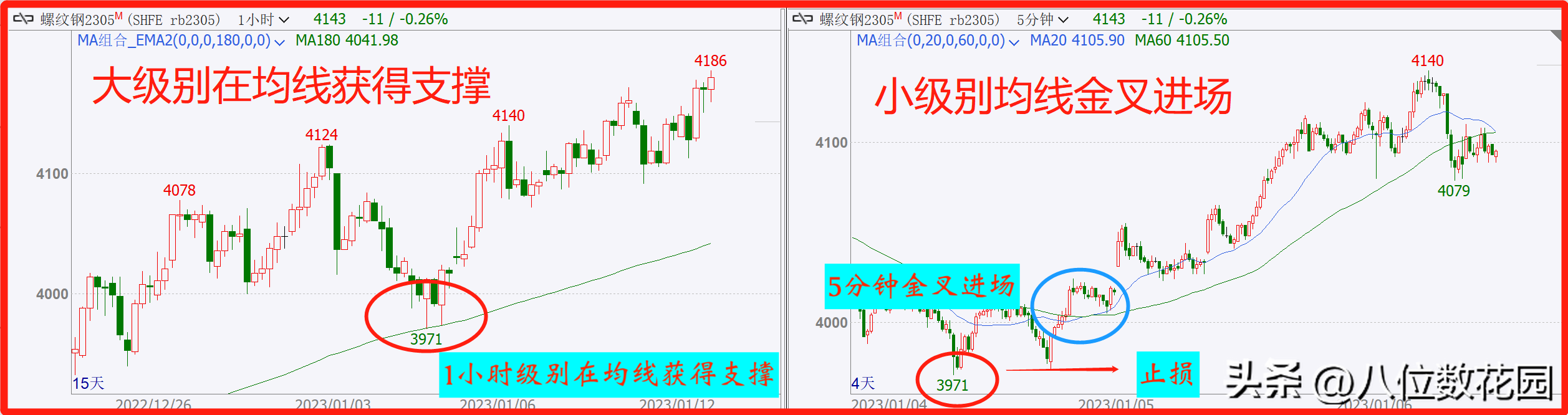 6000字干货最好上手的3种指标用法