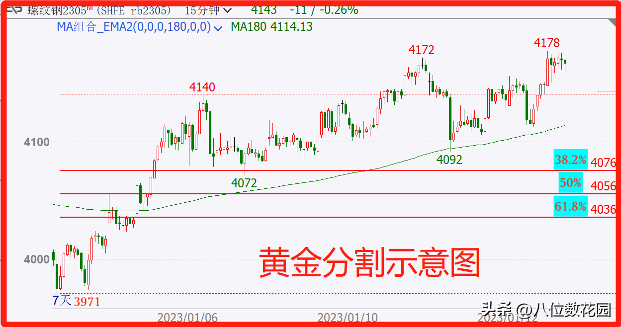 6000字干货最好上手的3种指标用法
