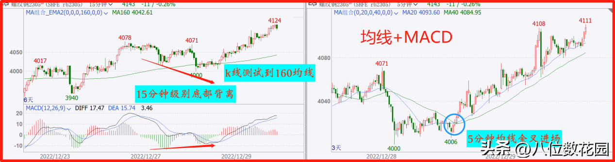 6000字干货最好上手的3种指标用法