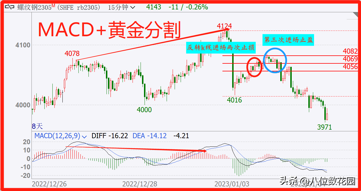 6000字干货最好上手的3种指标用法
